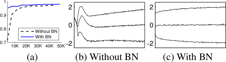 MNIST and neuron activations